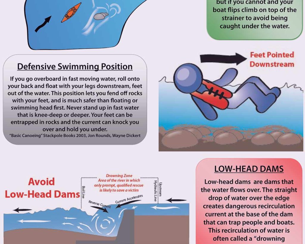 Water hazards Poster 2020 feature